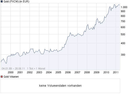 Antizykliker-Thread - v2.0 415790