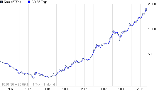 Lexam VG Gold...vom Chaos zum Produzenten 442945