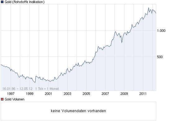 Antizykliker-Thread - v2.0 507909