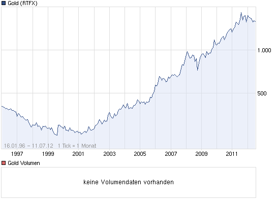 Antizykliker-Thread - v2.0 521921