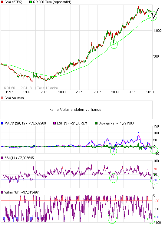 Gold shorten? 596894
