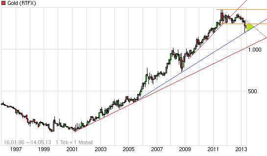 Wann platzt die Rohstoffblase? 606139