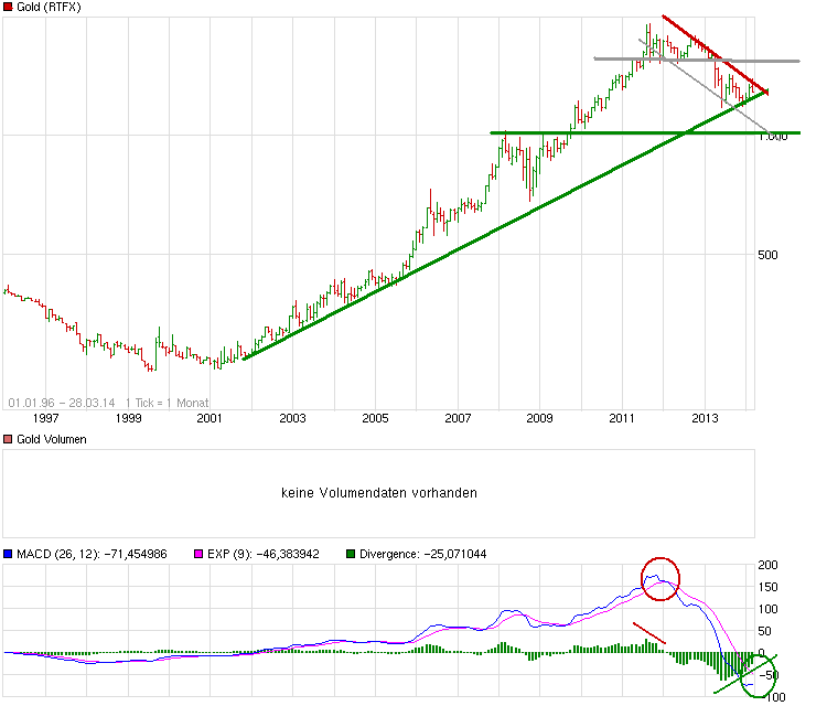 Wann platzt die Rohstoffblase? 709487