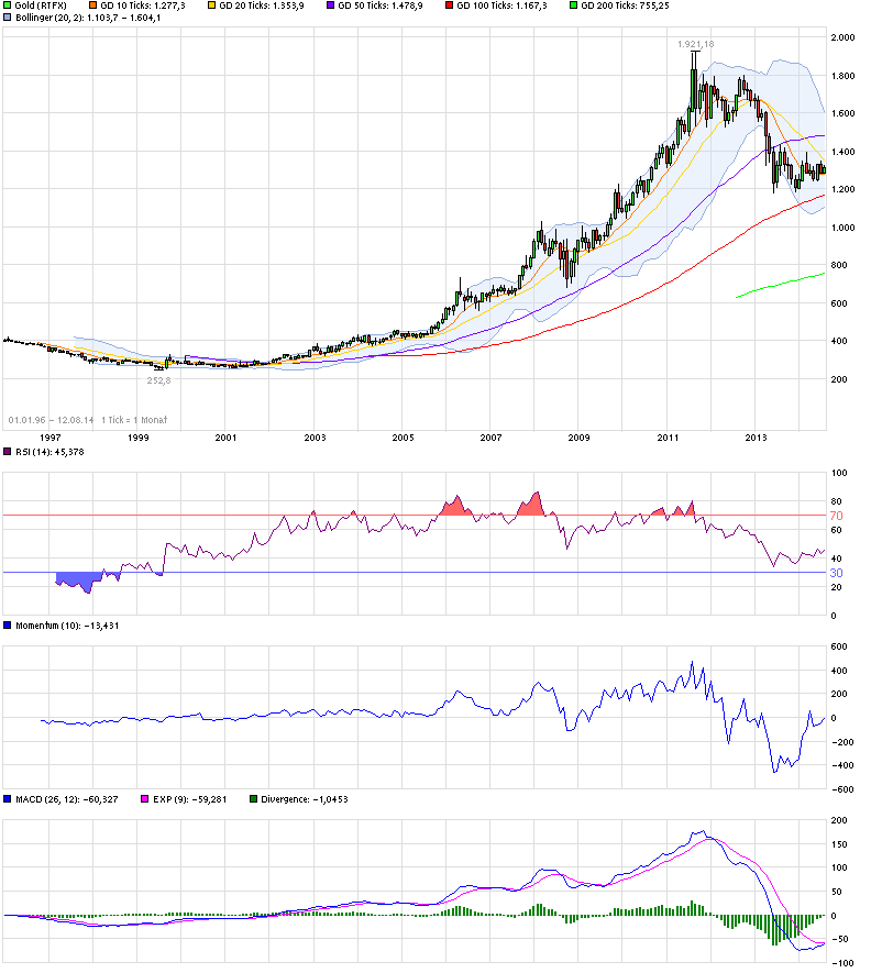 Quo Vadis Dax 2013 - Up, dank Liquidität 748265