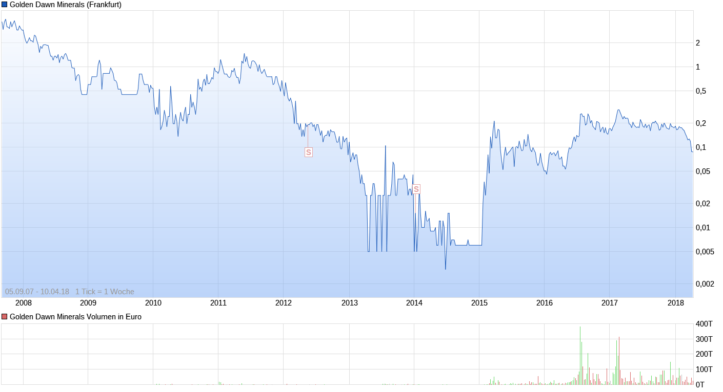 Golden Dawn Minerals 1049098