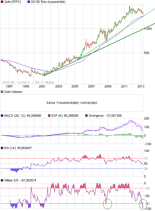 Gold shorten? 596895