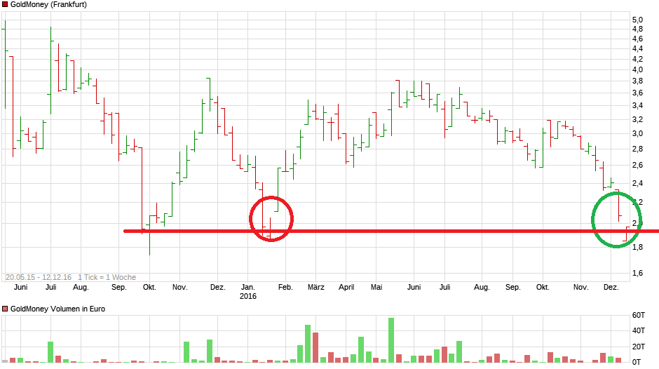 BitGold, das neue Bezahlsystem? 958116
