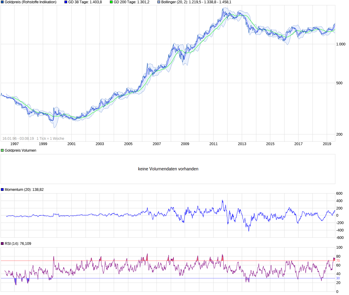 Wenn das Gold redet, dann schweigt die Welt! 1126666