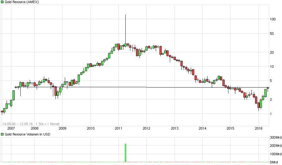 Kaufen wenn Kanonen donnern ? 913597