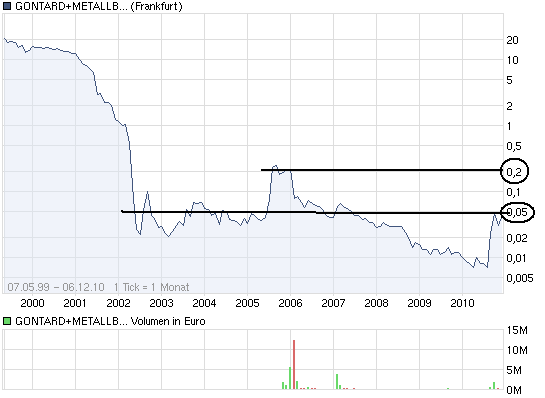 GMB startet zur 1000 % Rallye ... ! 363706