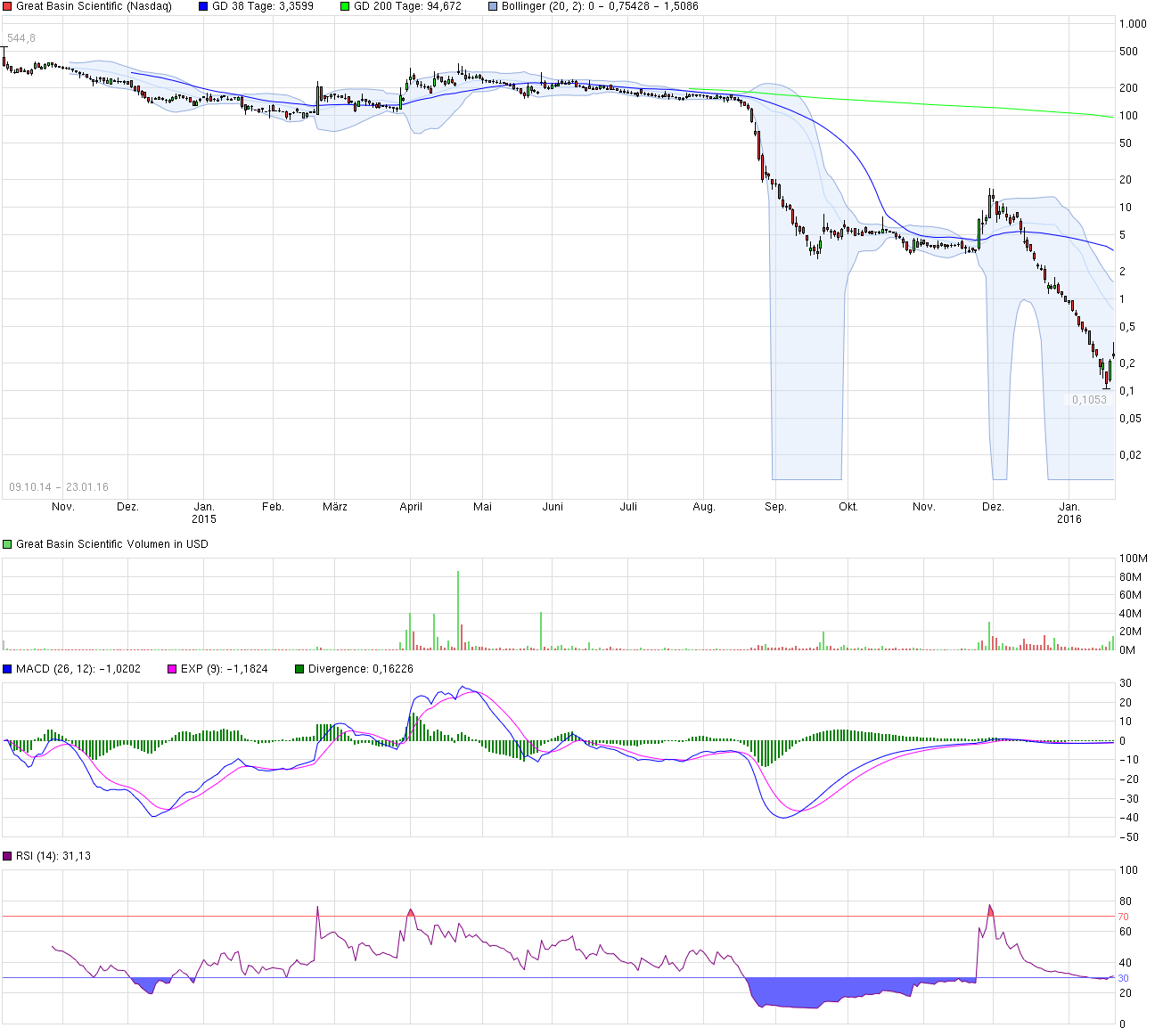 Massiver Turnaround bevorstehend? 887737