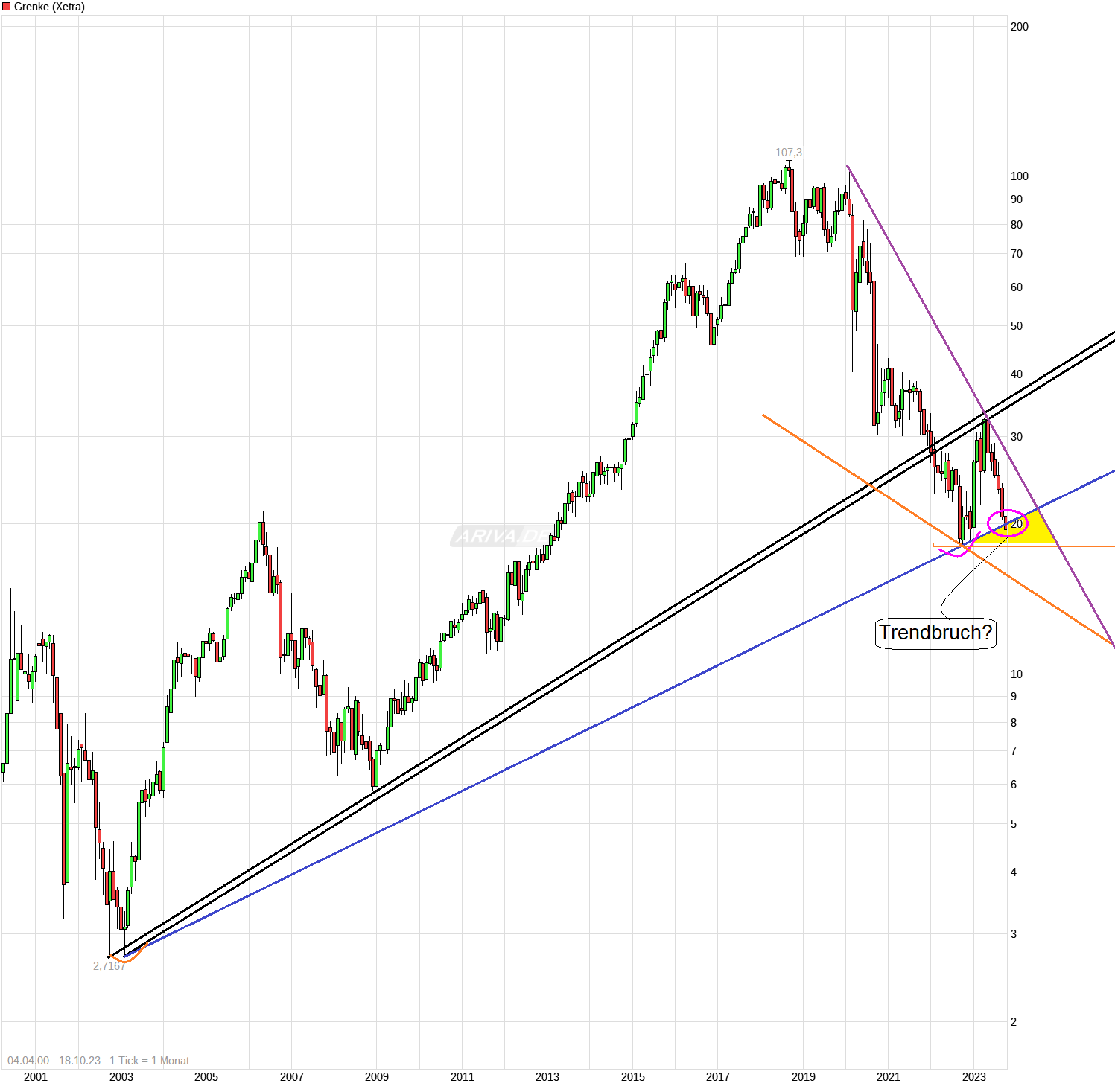 Grenke Leasing 1394388