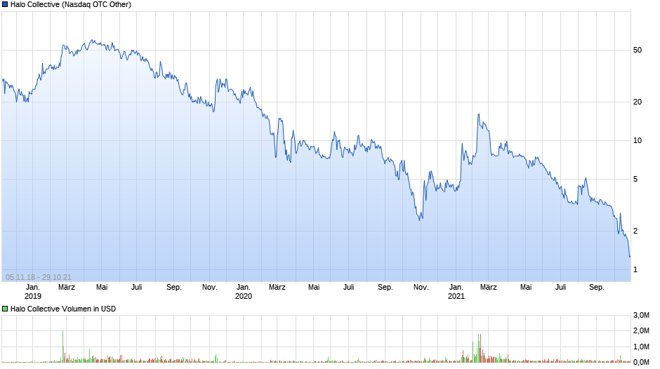 bullVestor - Meinungen 1281390