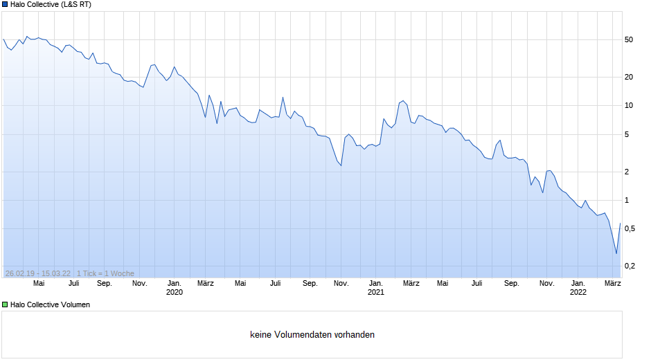 Halo nach dem Split 1304716
