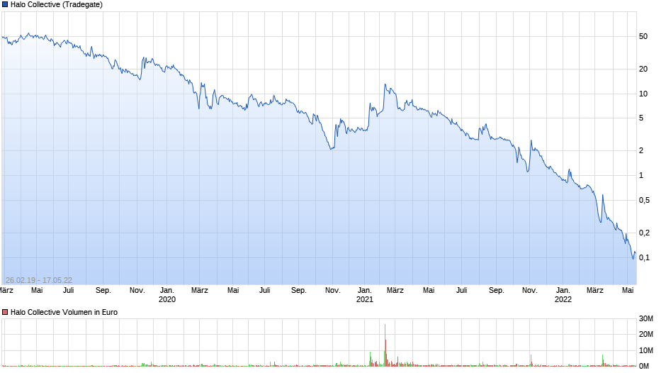Halo Labs , Cannabis mit 600% Chance ? 1315077