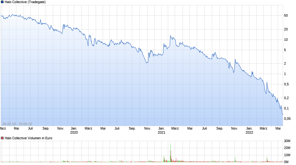 Halo Labs , Cannabis mit 600% Chance ? 1315716