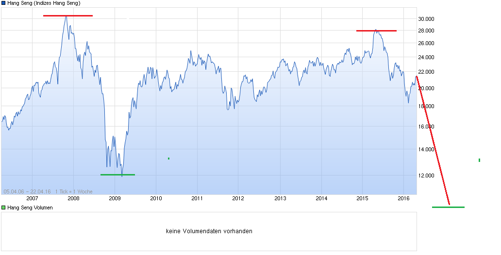 China nimmt die Handelsaussetzregelung 909488