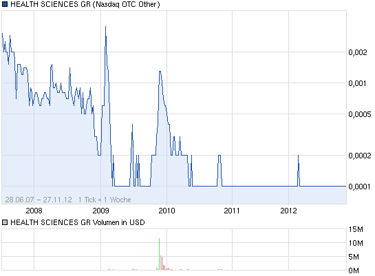 + 1000 % geschafft 557010