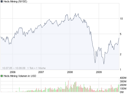 Chance auf mehrer 100% Gewinn?? 258636
