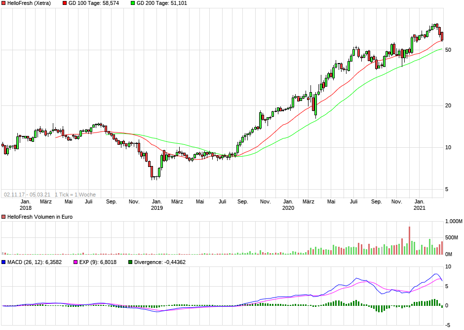HF - Auf dem Weg zur 5 Milliarden MK 1238172