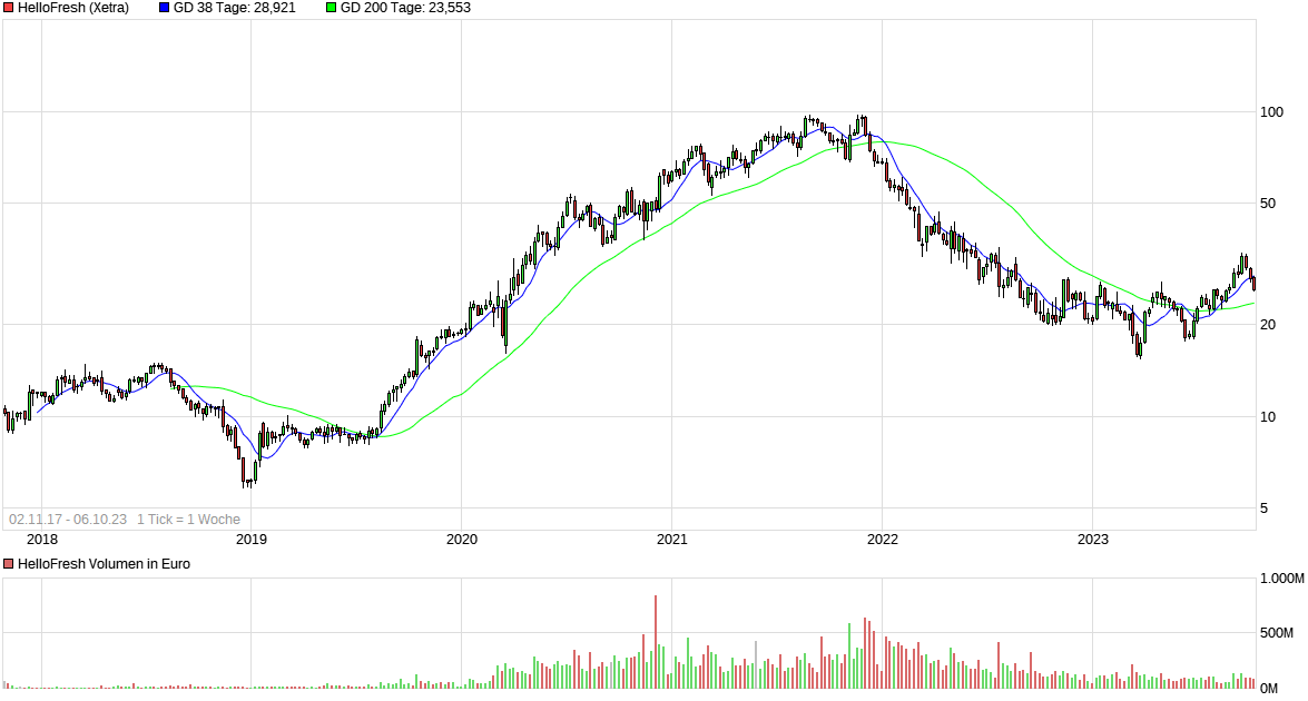 HF - Auf dem Weg zur 5 Milliarden MK 1392935