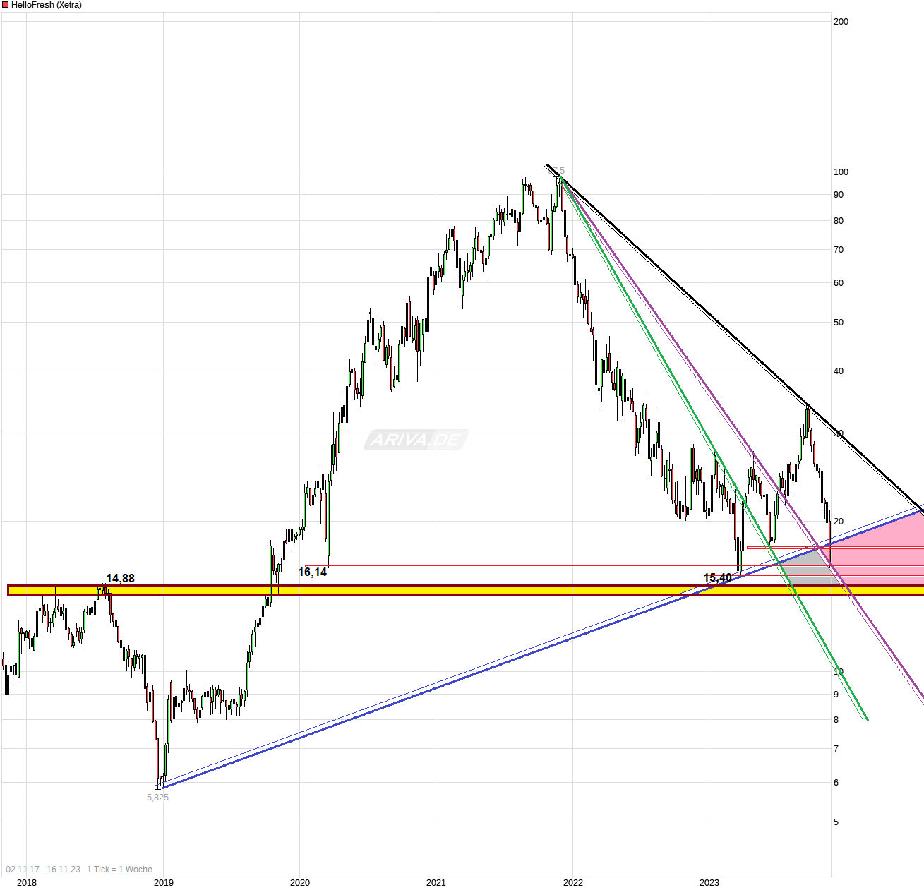 HF - Auf dem Weg zur 5 Milliarden MK 1398463