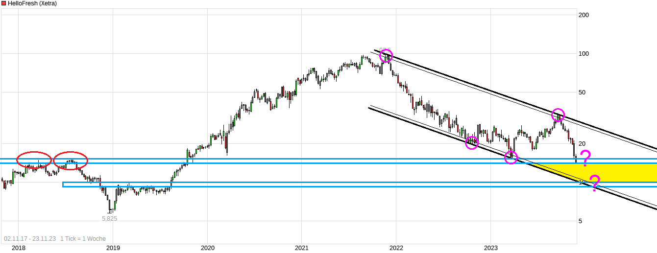 HF - Auf dem Weg zur 5 Milliarden MK 1399389