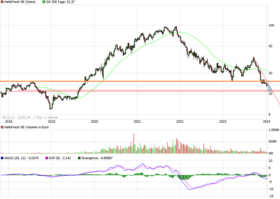 HF - Auf dem Weg zur 5 Milliarden MK 1407190