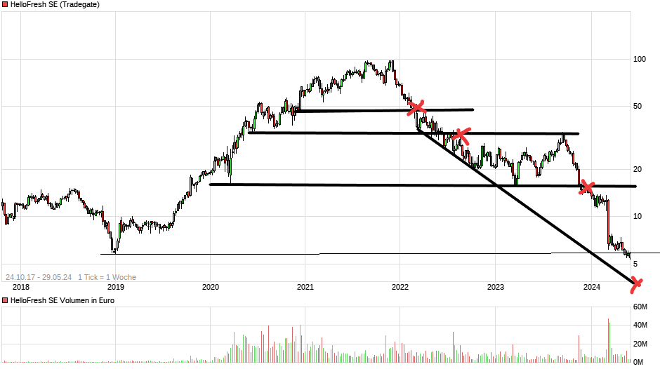 HF - Auf dem Weg zur 5 Milliarden MK 1431984
