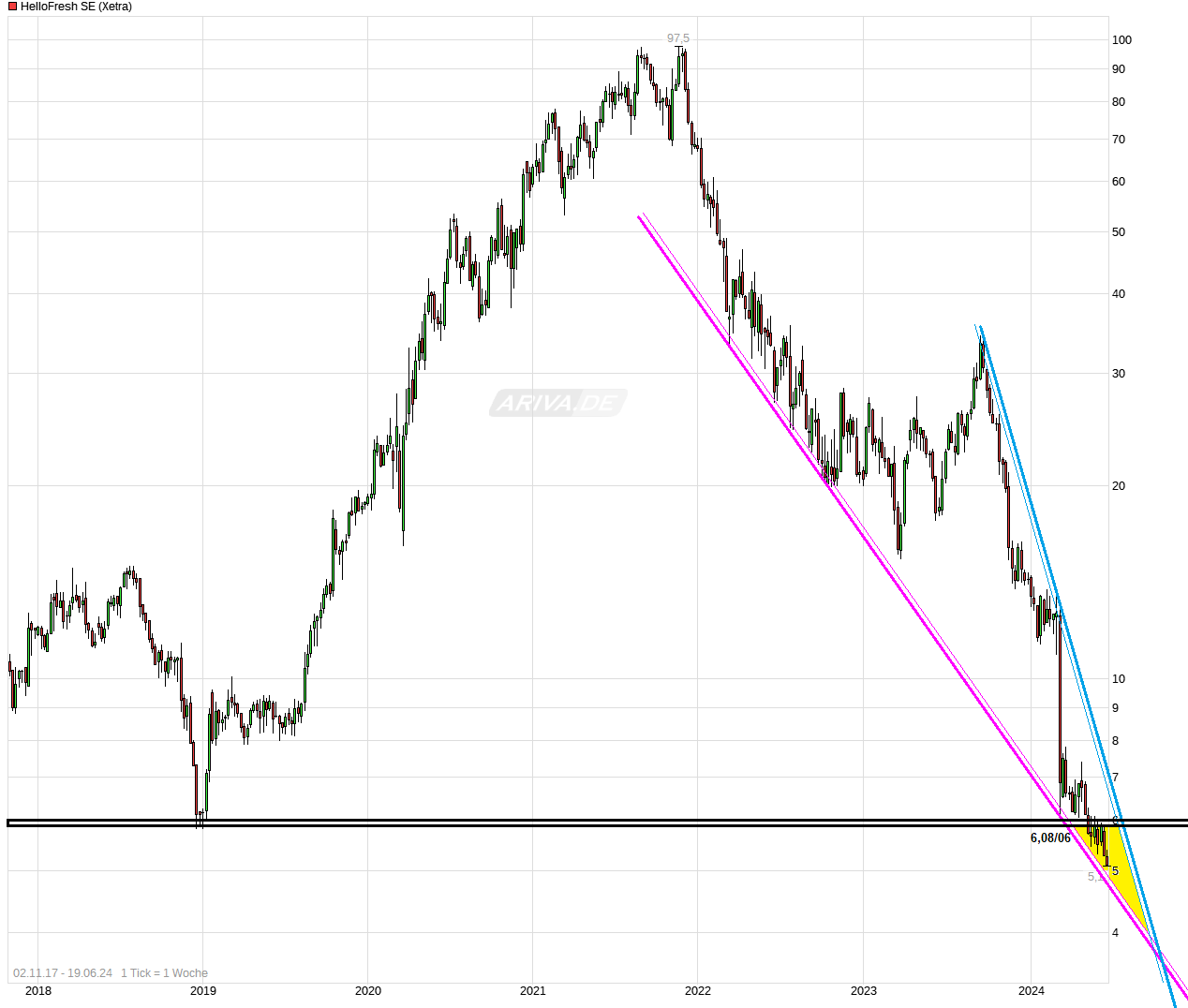 HF - Auf dem Weg zur 5 Milliarden MK 1435288