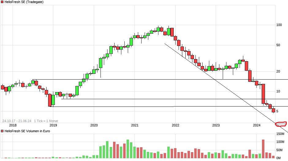 HF - Auf dem Weg zur 5 Milliarden MK 1435686