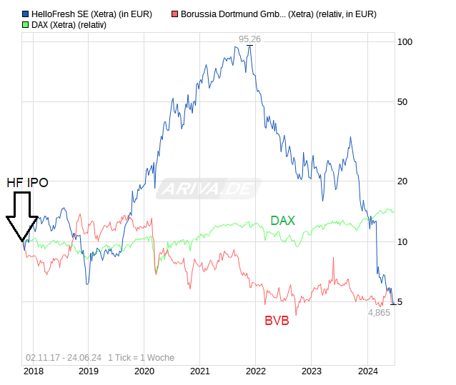 HF - Auf dem Weg zur 5 Milliarden MK 1435885