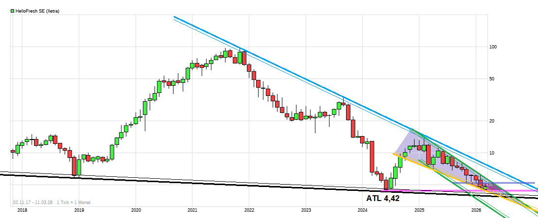 HF - Auf dem Weg zur 5 Milliarden MK 1512585