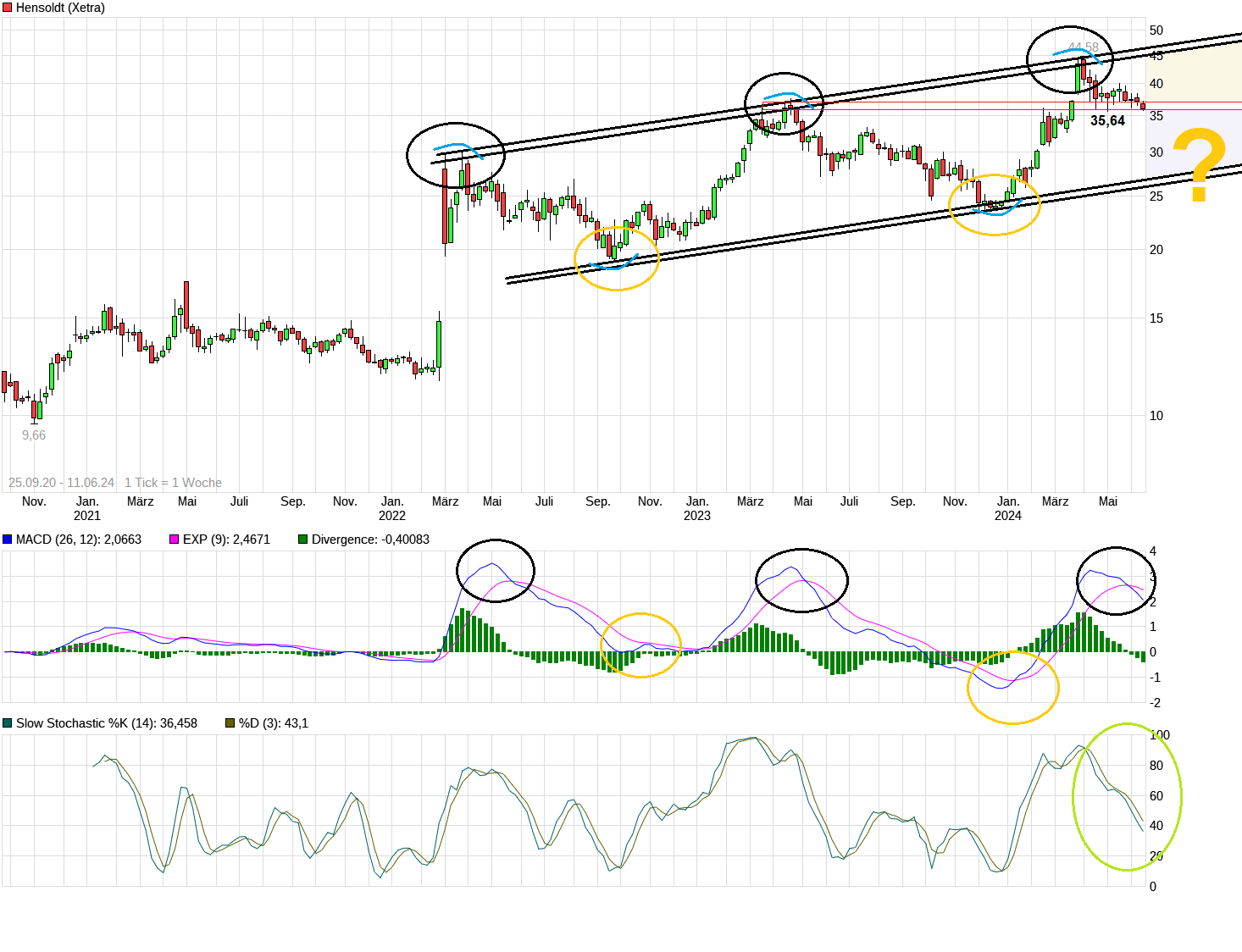 Hensoldt AG - Thread! 1433833