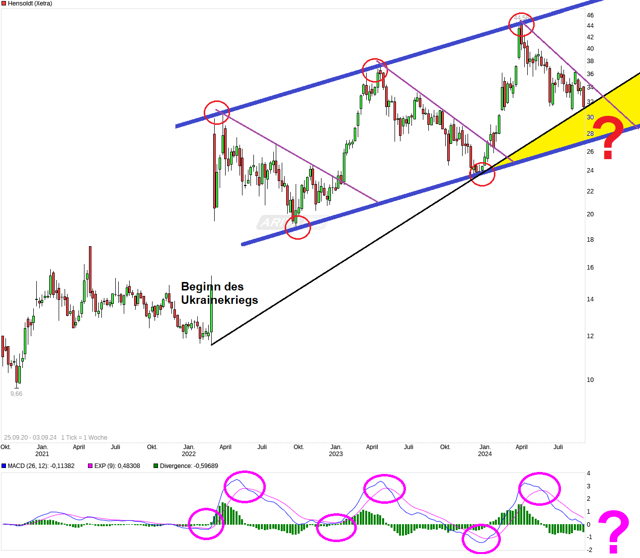 Hensoldt AG - Thread! 1445702