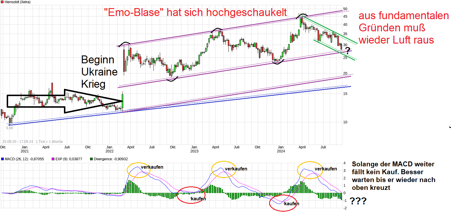 Hensoldt AG - Thread! 1447681