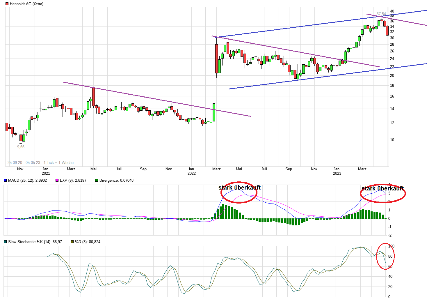 Hensoldt AG - Thread! 1370989