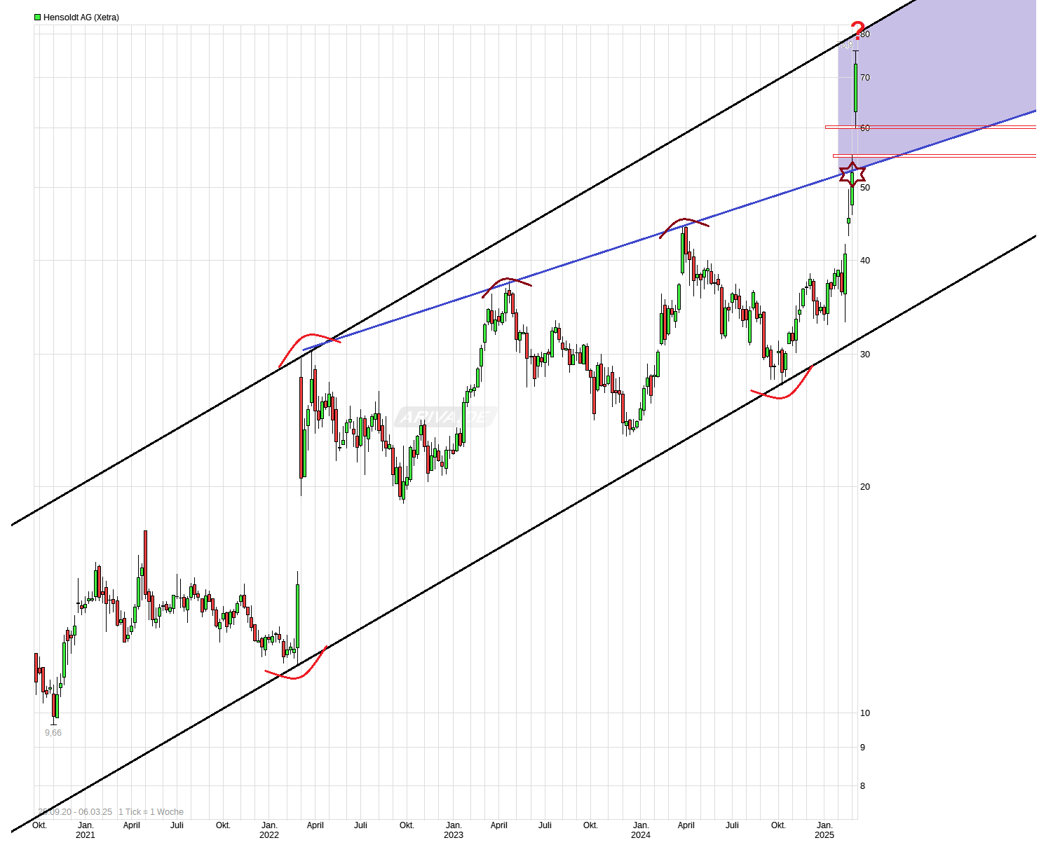 Hensoldt AG - Thread! 1473448