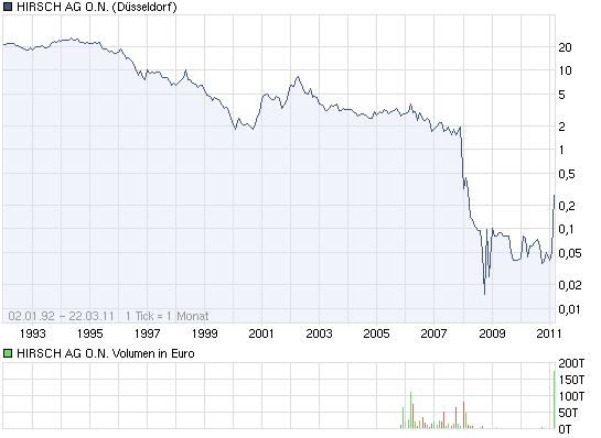 Hirsch mit News 390299