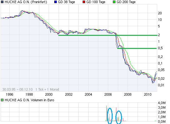 HUCKE hucke the next pennyCracker!? 364322