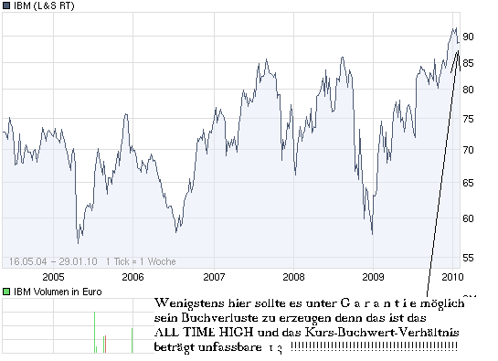 Aktien-Tagebuch 295714