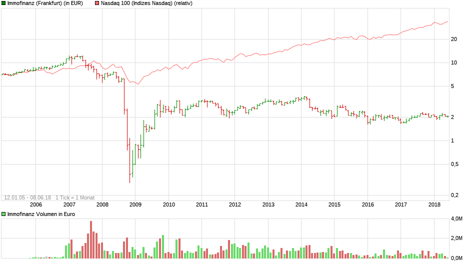 Steinhoff International Holdings N.V. 1058485