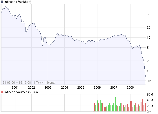 Infineon, ka Put 206620