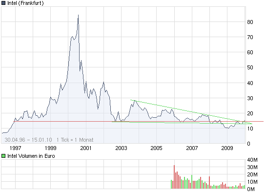 Der USA Bären-Thread 291711