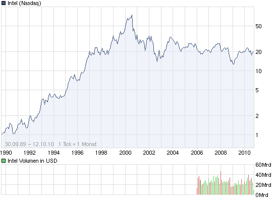Quo Vadis Dax 2010 - Das Original 350856