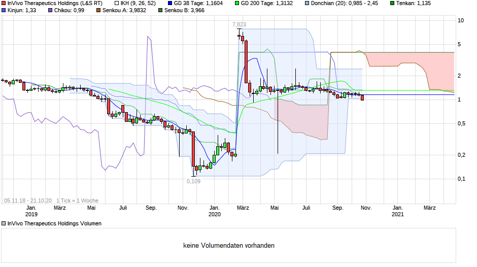 Thema Schlusskurs 1207911