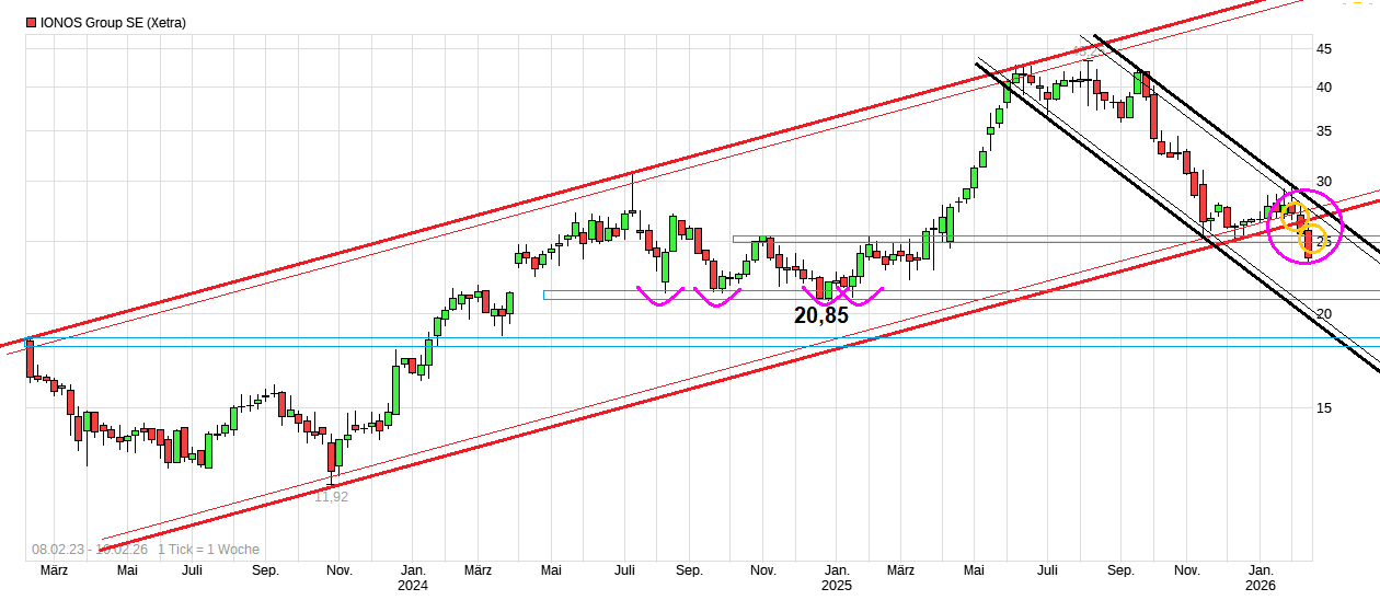 IONOS Group SE 1510103
