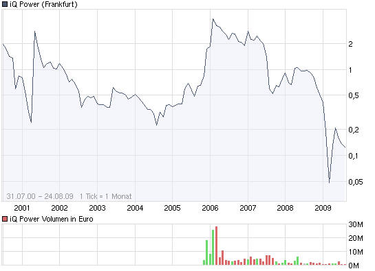 Zukunft gesichert! 254700