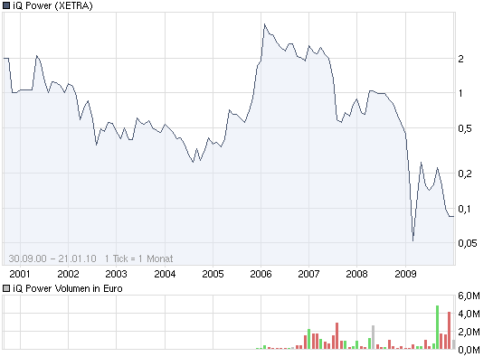 Zukunft gesichert! 293468