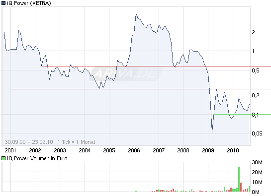 Zukunft gesichert! 346822